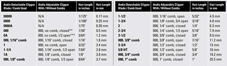 andis clipper blade size guide