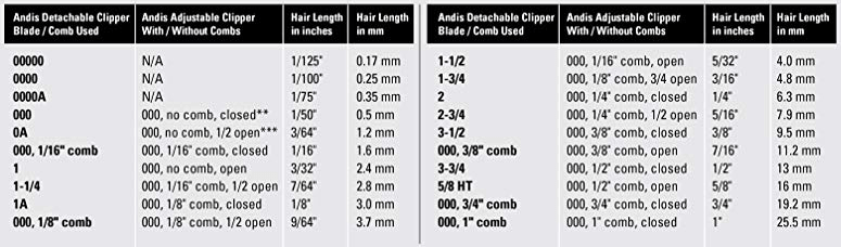 attachment comb and blade length comparison chart